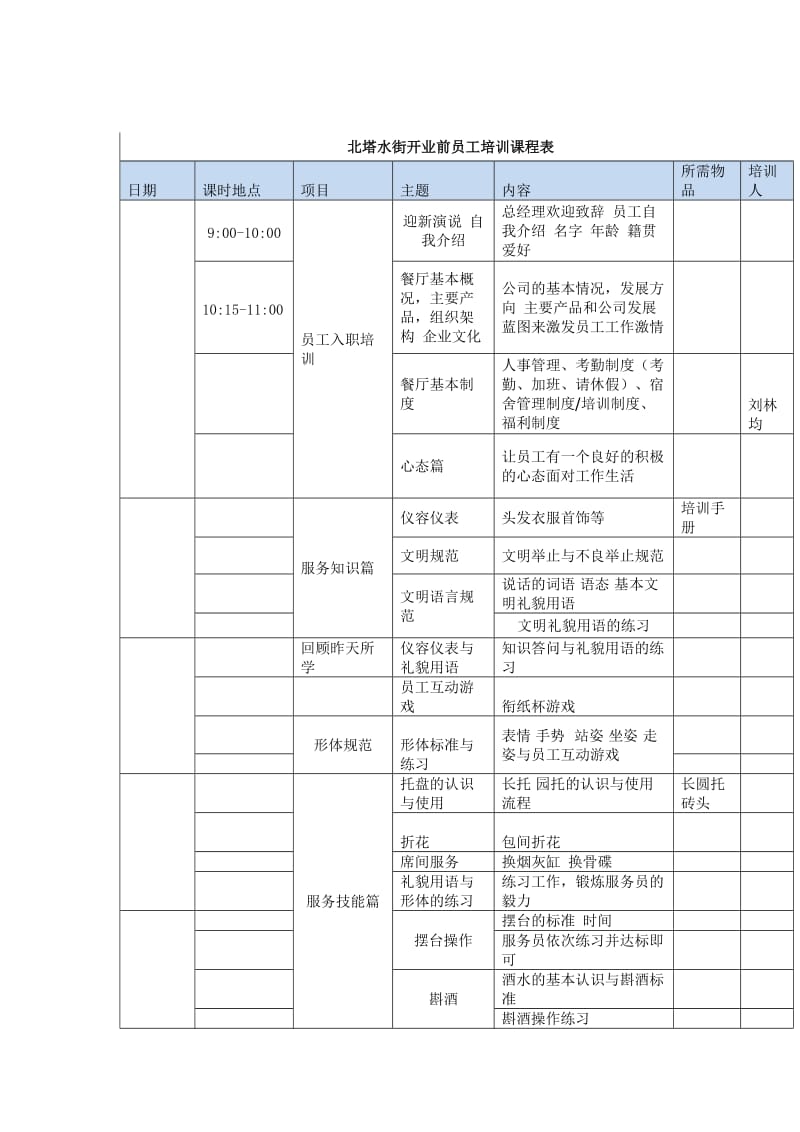 餐厅员工培训计划表_第2页