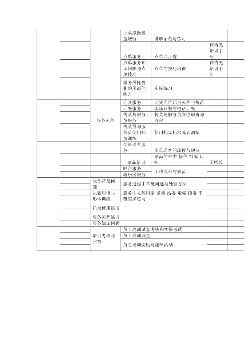 餐厅员工培训计划表_第3页