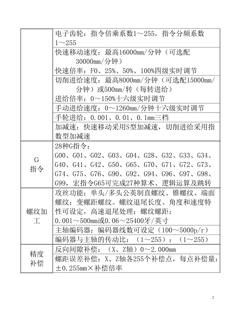 广州数控车床编程自学手册_第2页