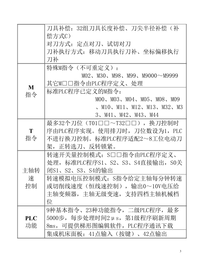 广州数控车床编程自学手册_第3页
