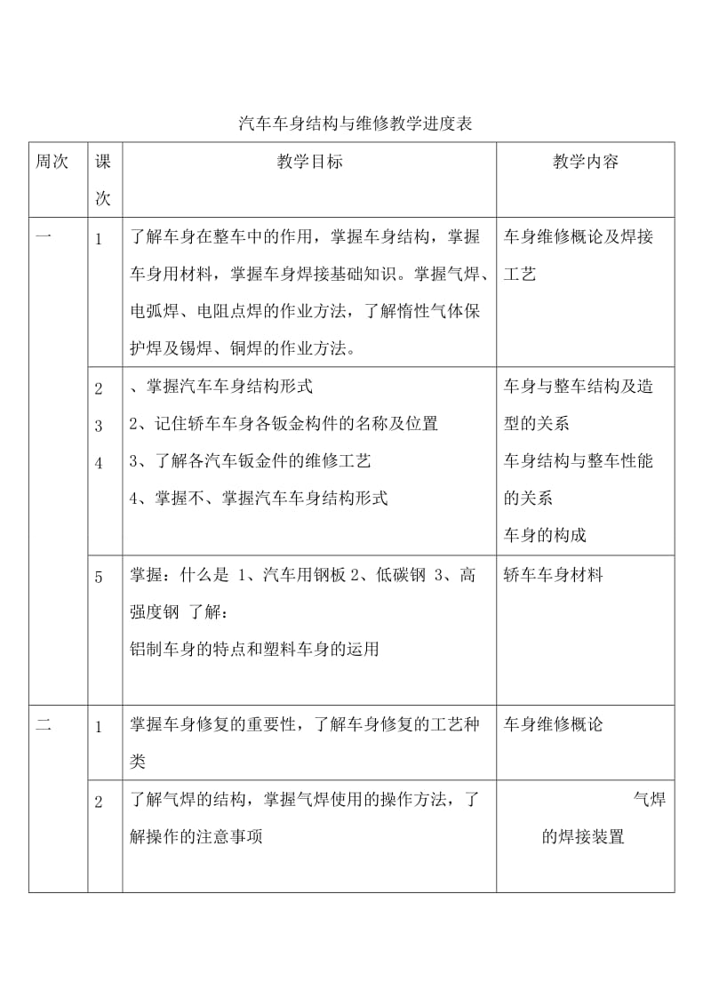 汽车钣金教学进度表_第1页