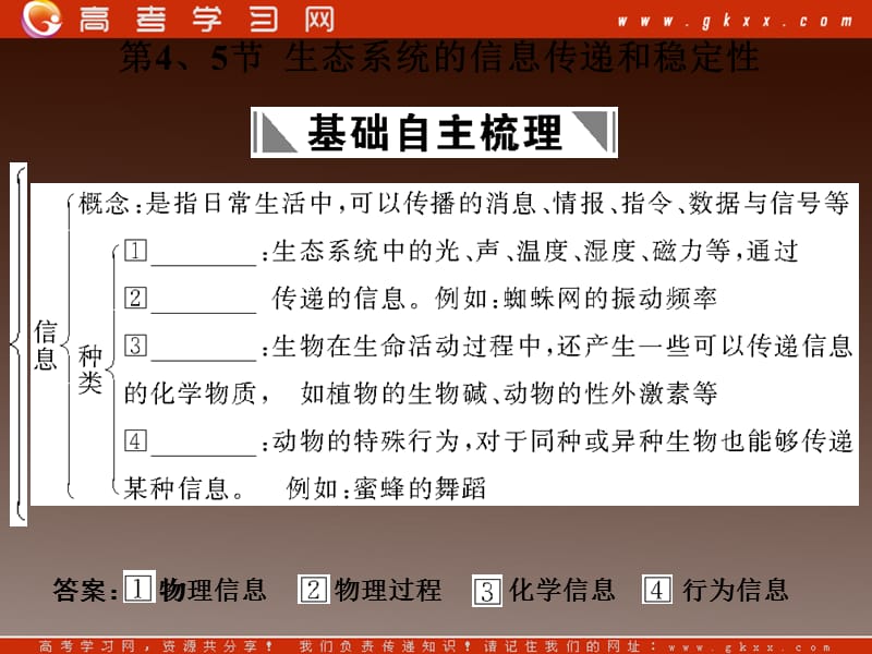 高考生物一轮复习课件：必修3 第5章生态系统及其稳定性 第4、5节生态系统的信息传递和稳定性_第2页