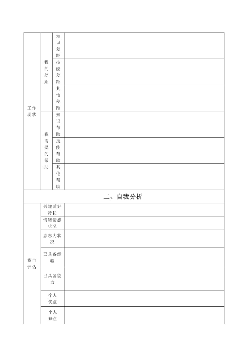 企业员工职业生涯规划表模板_第2页