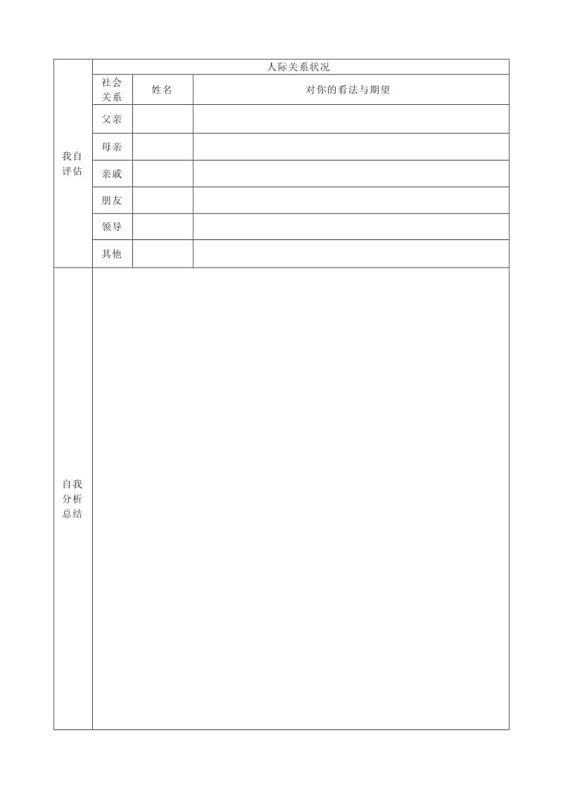 企业员工职业生涯规划表模板_第3页