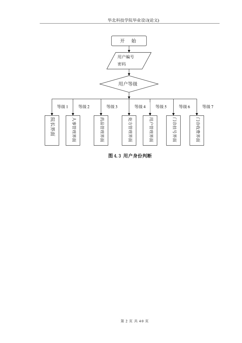 流程图模板_第2页