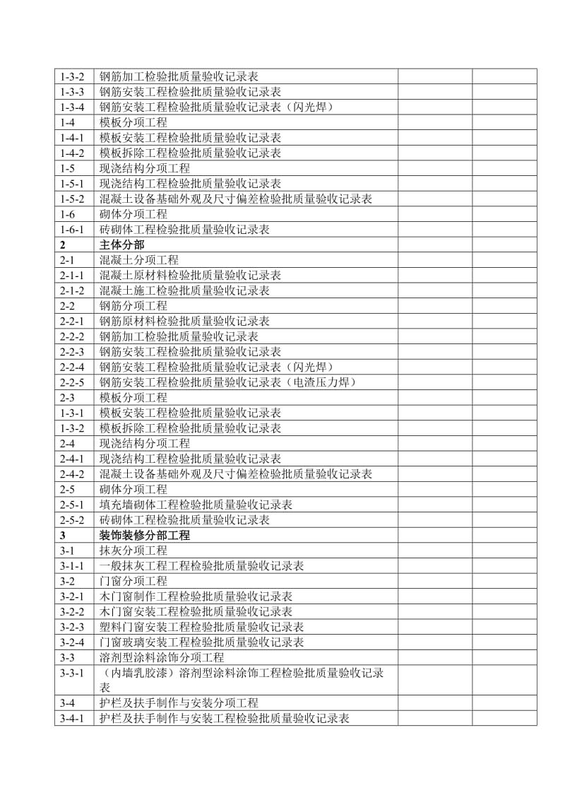 建筑工程检验批划分一览表_第3页