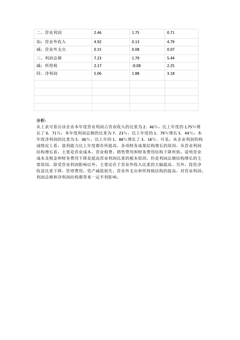 利润表案例分析_第3页