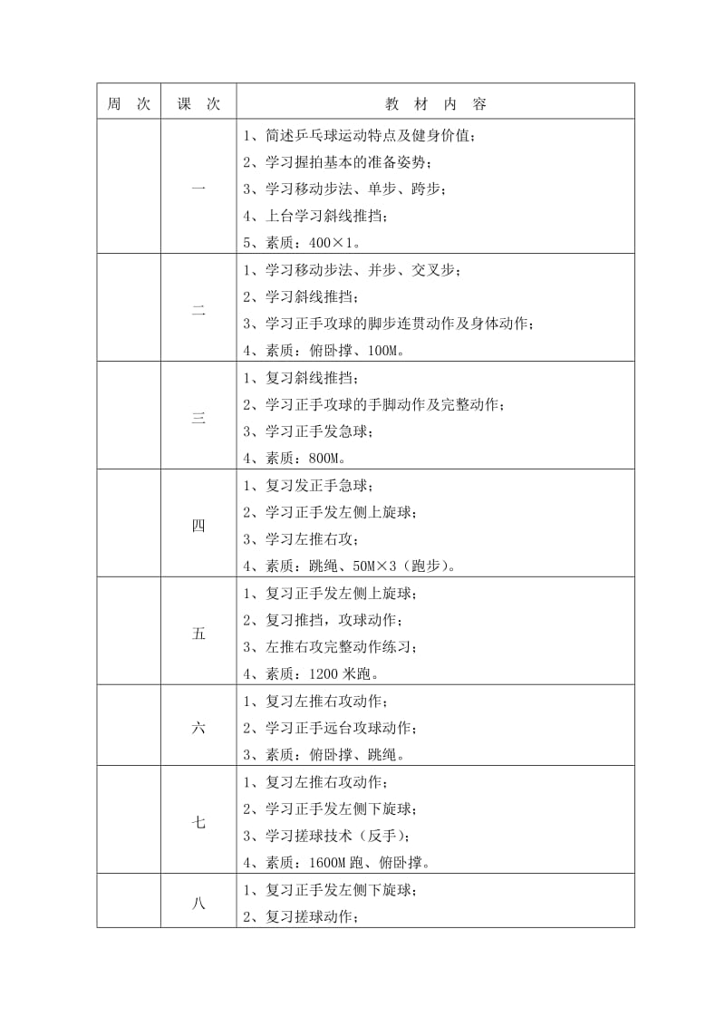 乒乓球训练计划及教案_第2页