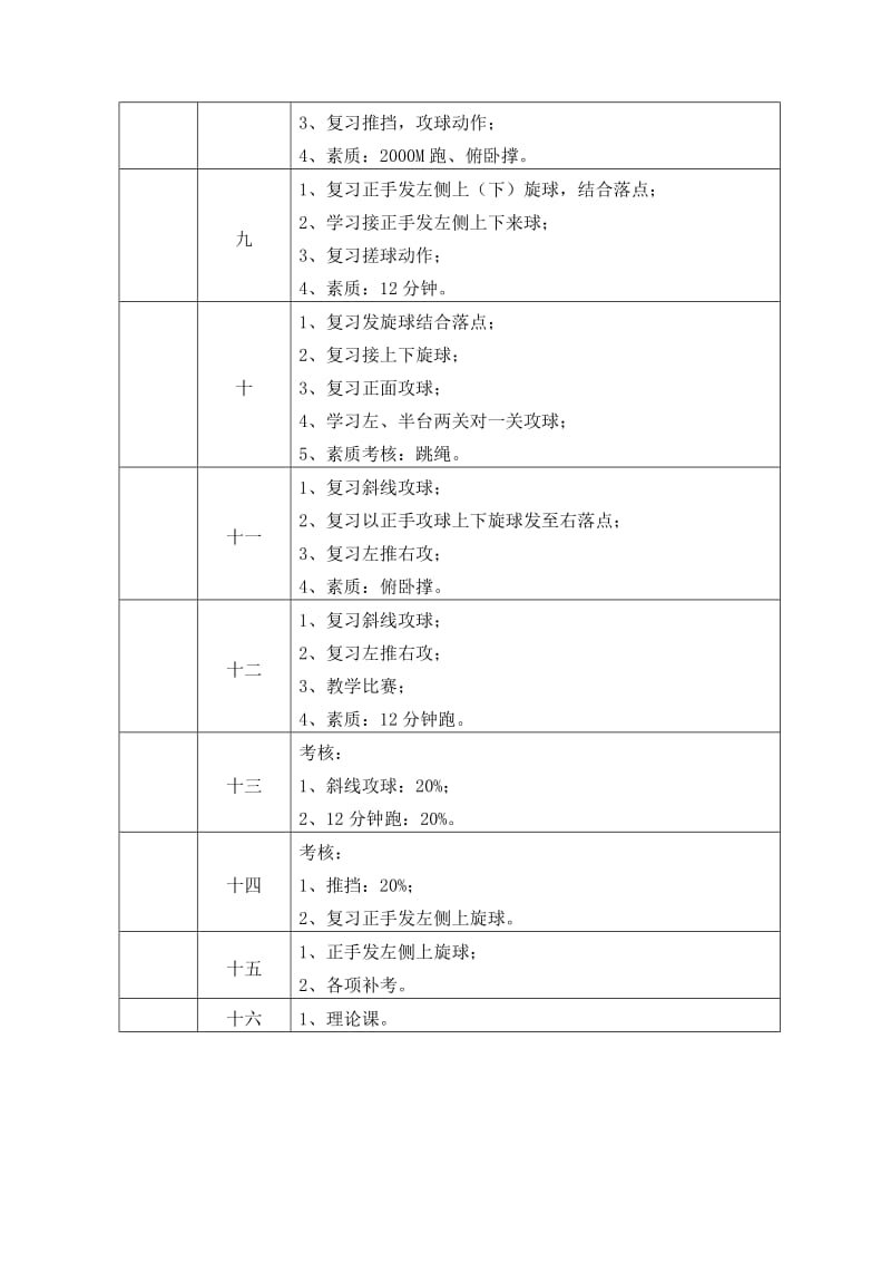 乒乓球训练计划及教案_第3页