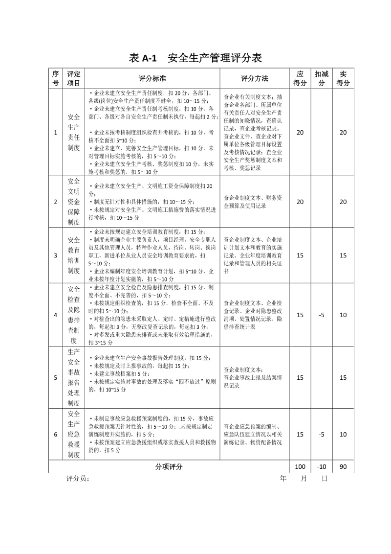 施工企业安全生产评价表格_第1页