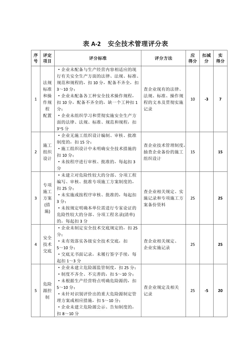 施工企业安全生产评价表格_第2页