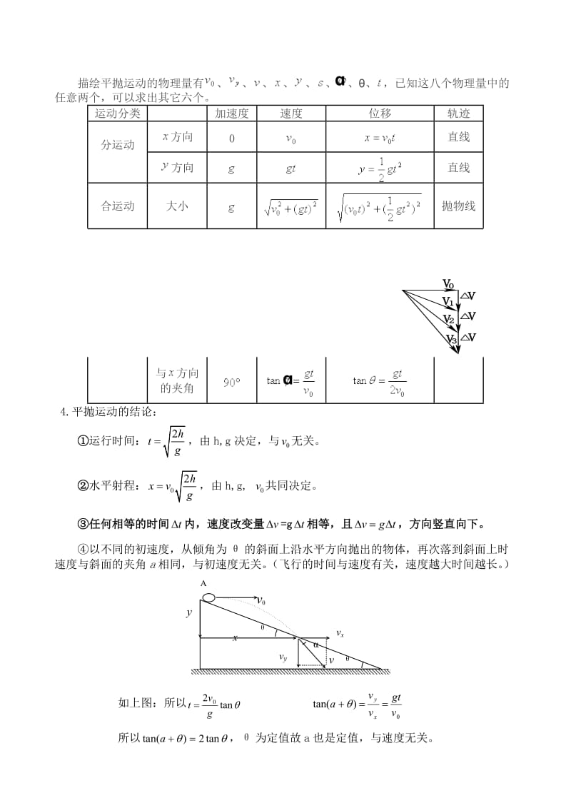 平抛运动知识点总结及解题方法归类总结_第2页