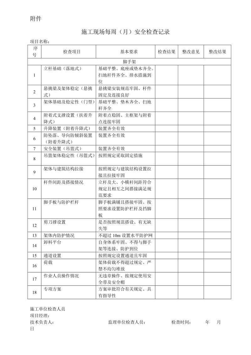 施工现场安全检查表范本_第1页