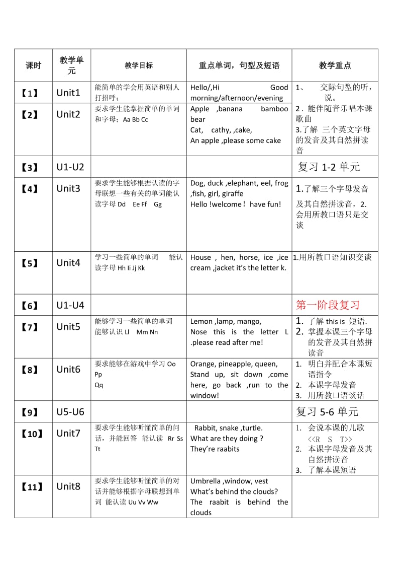 剑桥少儿英语预备级教学计划_第2页