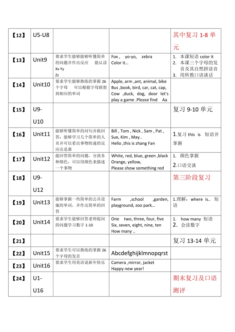 剑桥少儿英语预备级教学计划_第3页