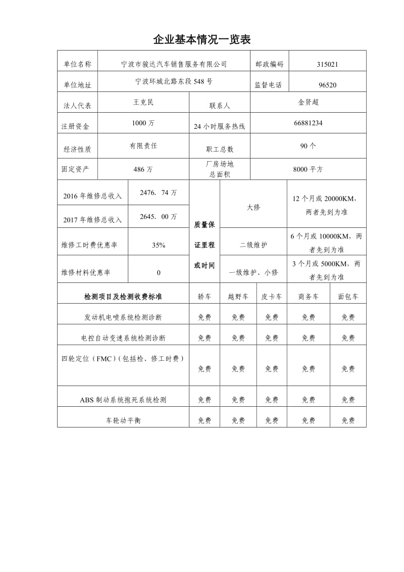 企业基本情况一览表_第1页