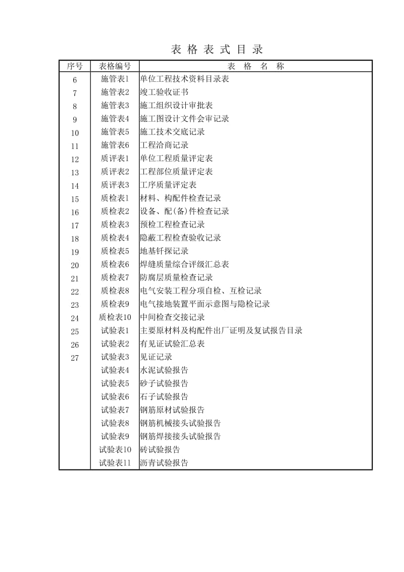 市政工程资料表格_第2页