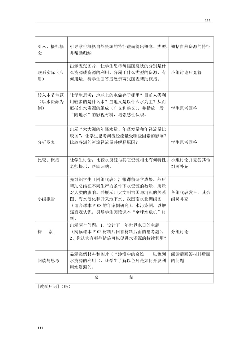 地理：4.4《水资源对人类生存和发展的意义》教案（中图版必修1）_第2页