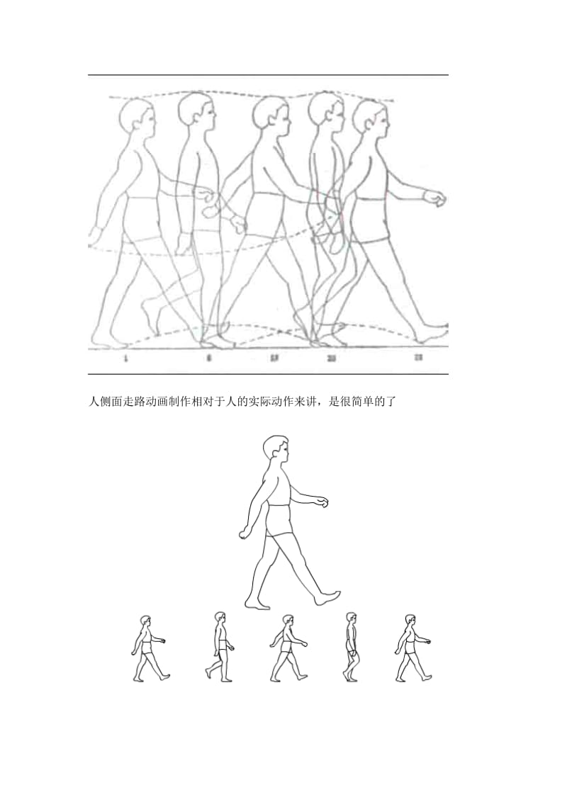 人侧面走路动画制作与走路动作分解_第1页