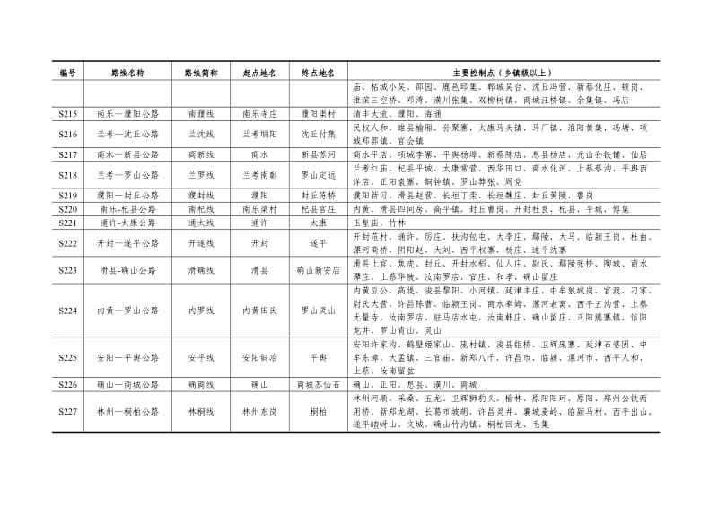 河南省普通省道网规划调整方案表_第2页