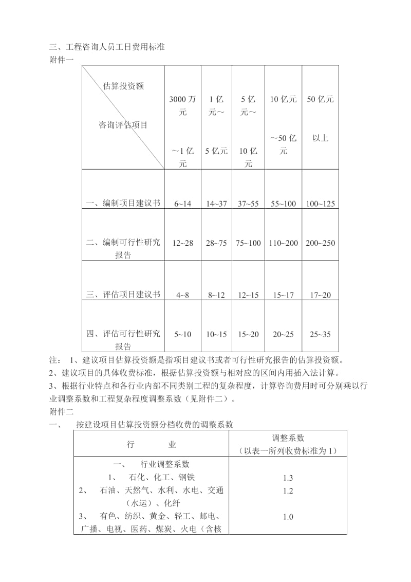 国家计委[1999]1283号文_第3页