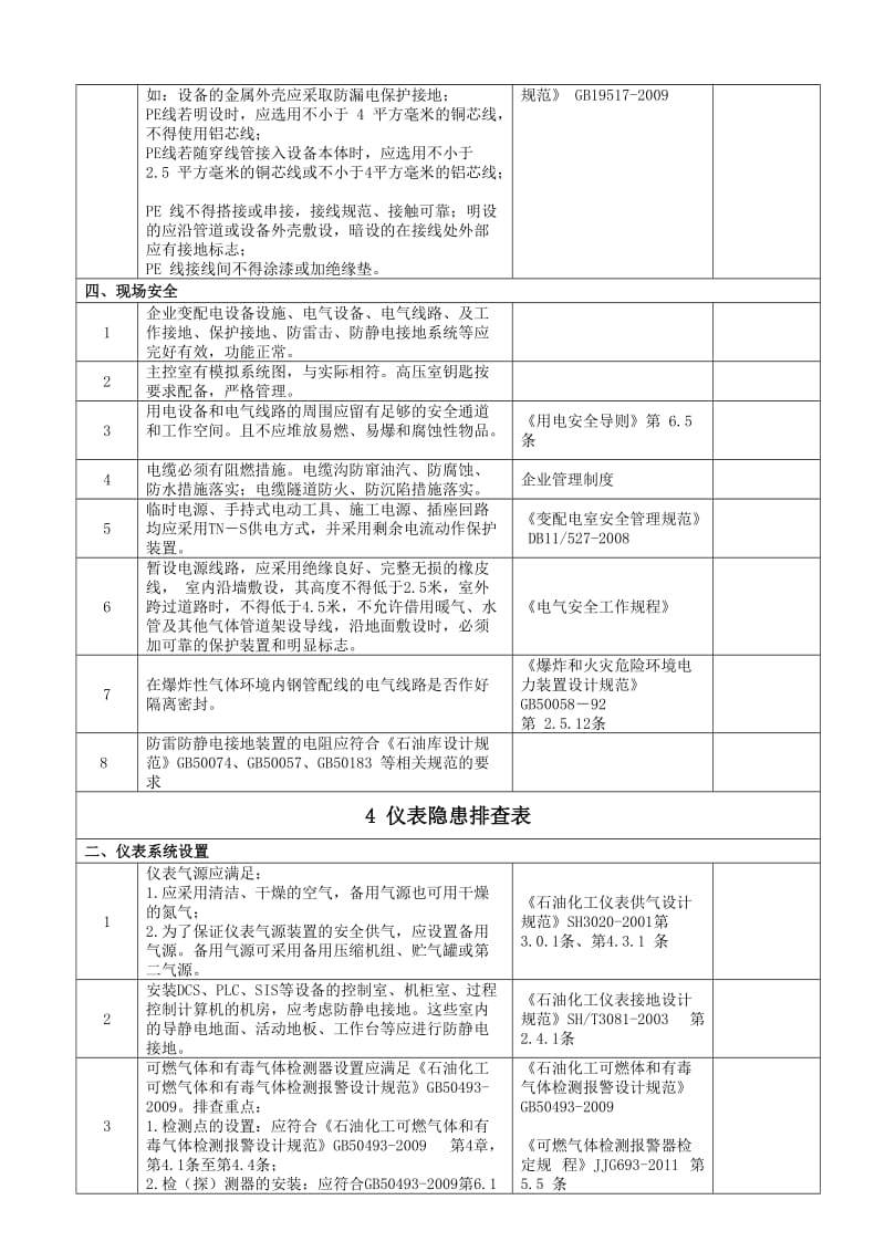 双体系建设隐患检查表(每月1次)_第3页