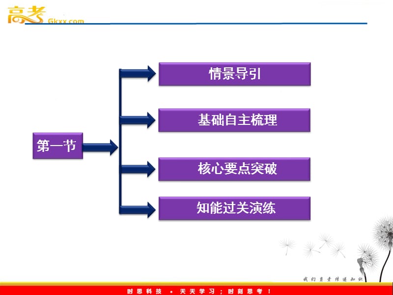 高考生物一轮复习核心要点突破系列课件：第四章第一节《来自生物技术的忧虑》（浙教版选修3）_第3页