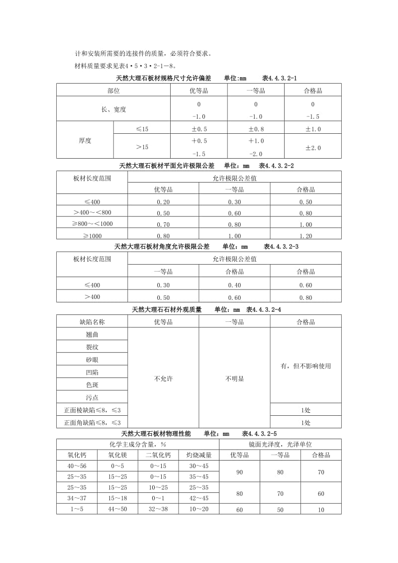 墙面干挂石材施工工艺标准_第2页