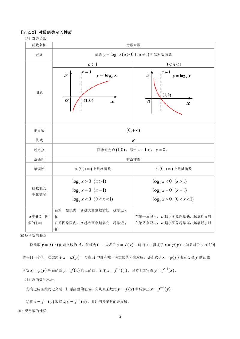 高一数学必修1第二章基本初等函数知识点总结归纳_第3页