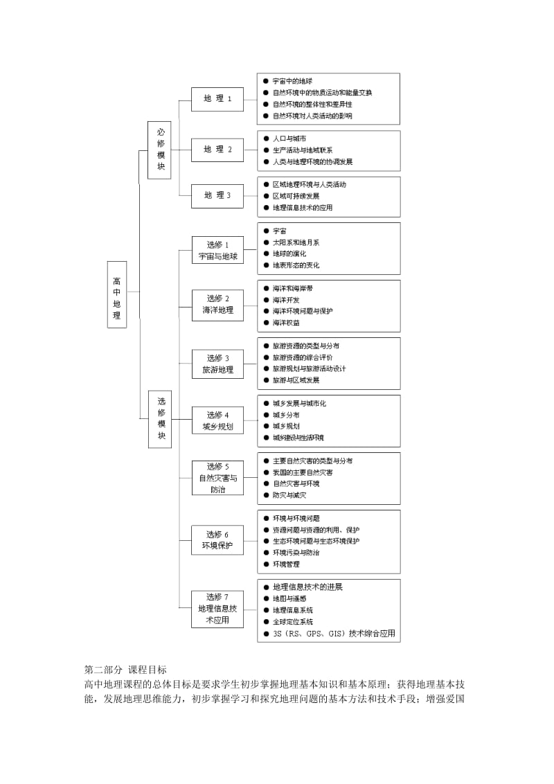 普通高中地理课程标准2003年_第3页