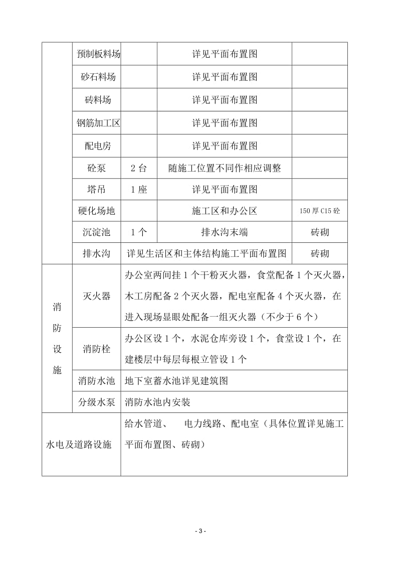 施工现场总平面布置方案_第3页