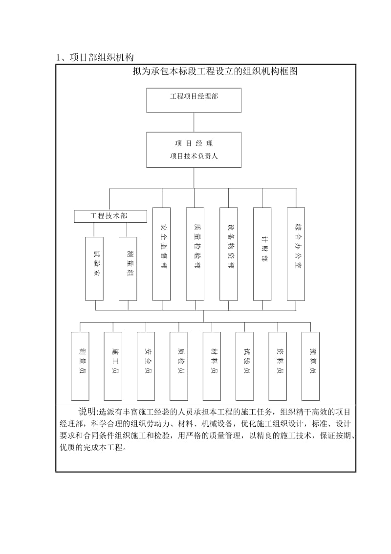 基站土建施工技术标_第3页