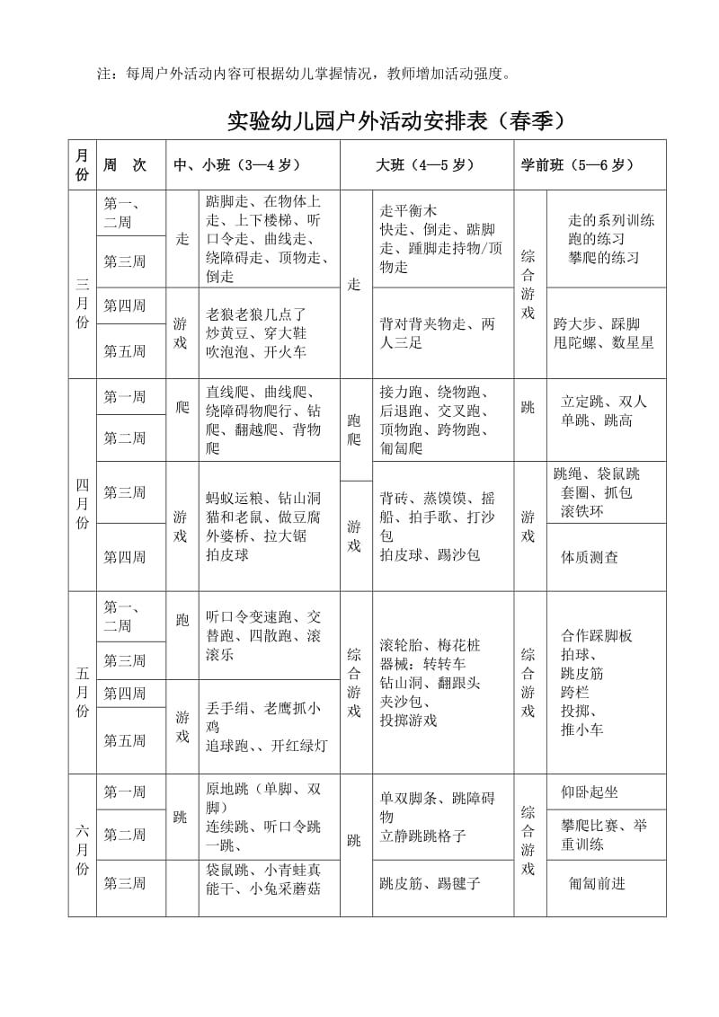 实验幼儿园户外活动安排_第3页