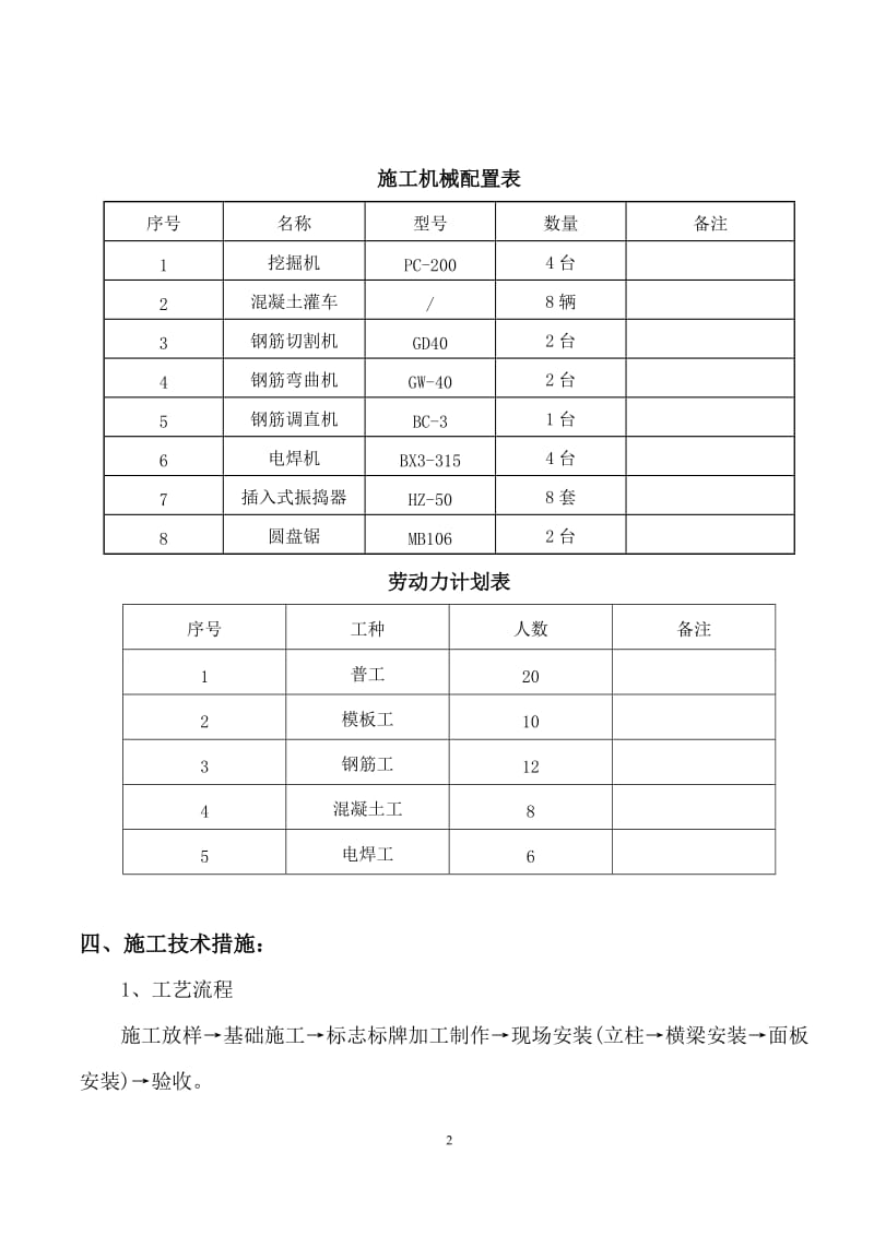 交通标志施工方案11_第2页