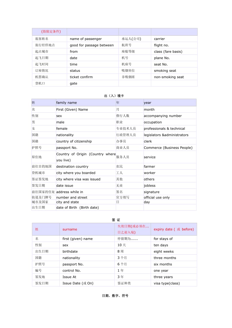 实用-出国必备英语手册-免费_第2页