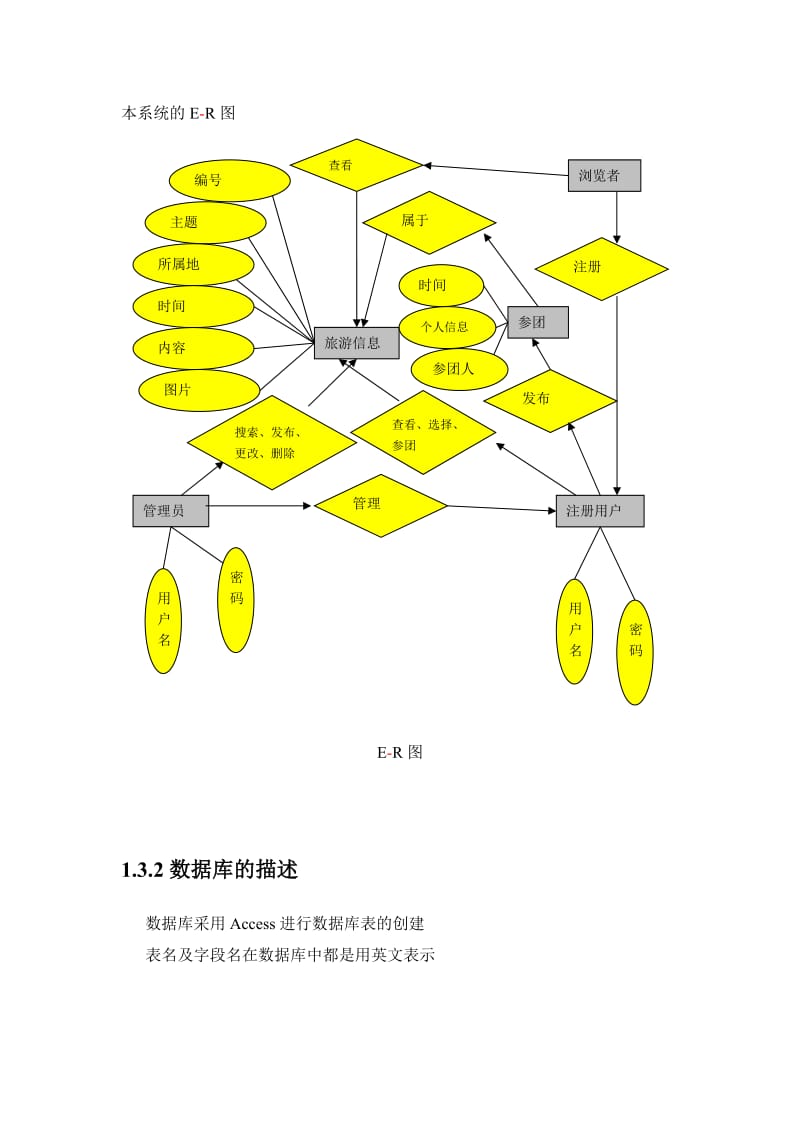 旅游管理系统概要设计_第3页