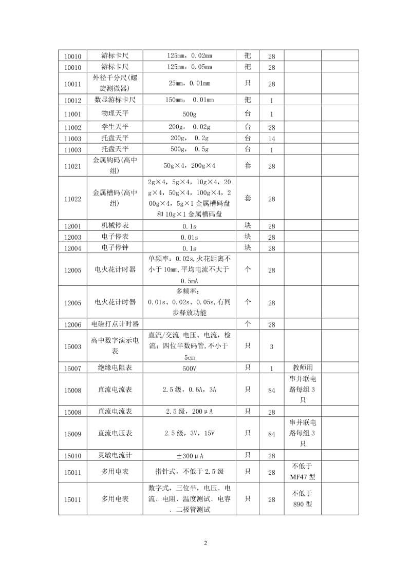 高中物理实验室器材列表_第2页