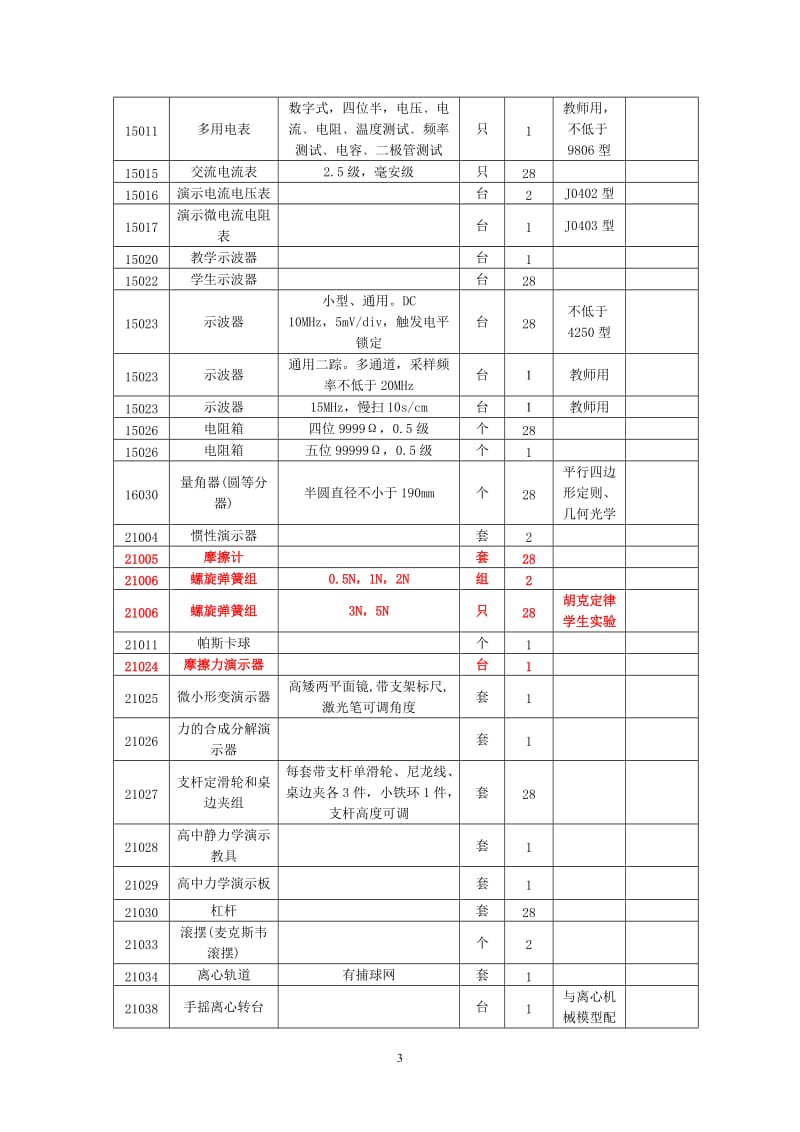 高中物理实验室器材列表_第3页