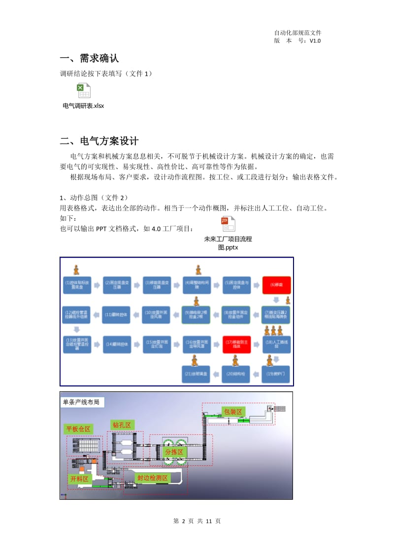 非标自动化电气设计流程及规范_第2页