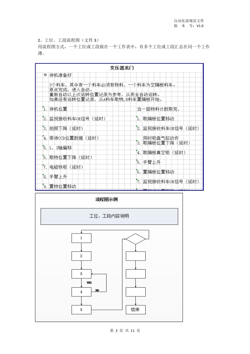 非标自动化电气设计流程及规范_第3页