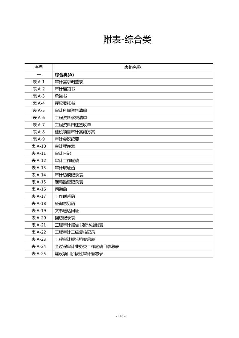 建设项目全过程跟踪审计表格-综合类_第1页