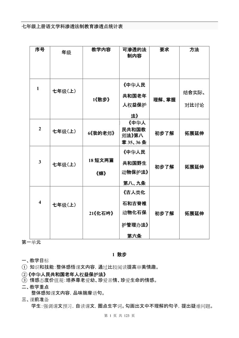 人教版七年级上册语文全册教案渗透法制教育_第1页