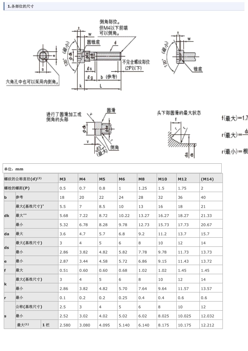 内六角螺栓尺寸表_第1页