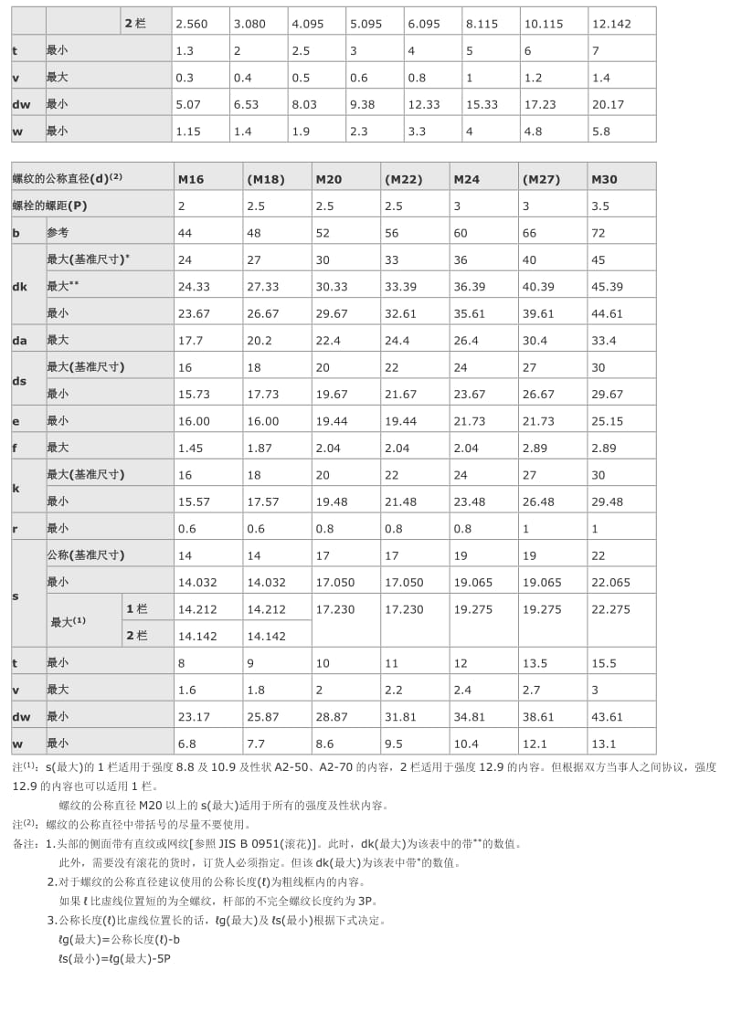 内六角螺栓尺寸表_第2页