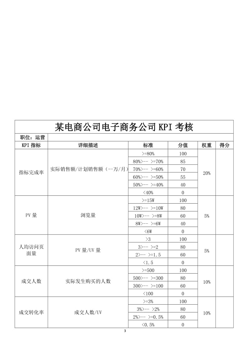 某电商员工绩效考核方案_第3页