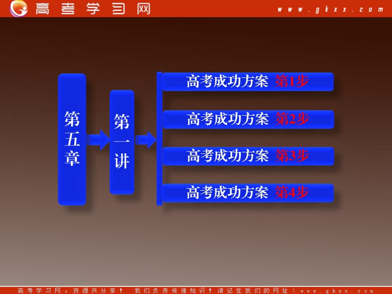 高考生物一轮复习第5章第一讲《降低化学反应活化能的酶》课件（新人教版必修1）_第2页