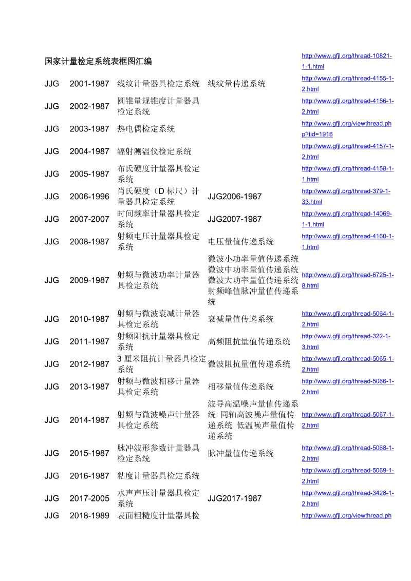 国家计量检定系统表框图汇编_第1页