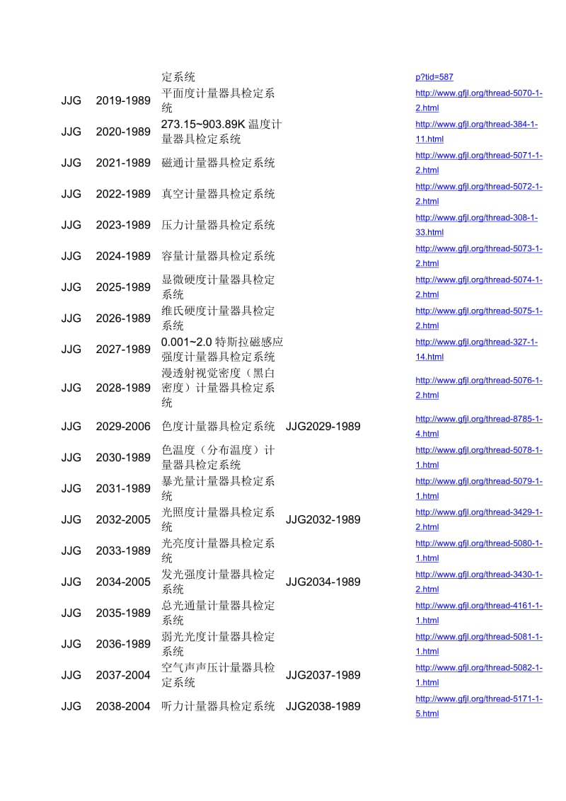 国家计量检定系统表框图汇编_第2页