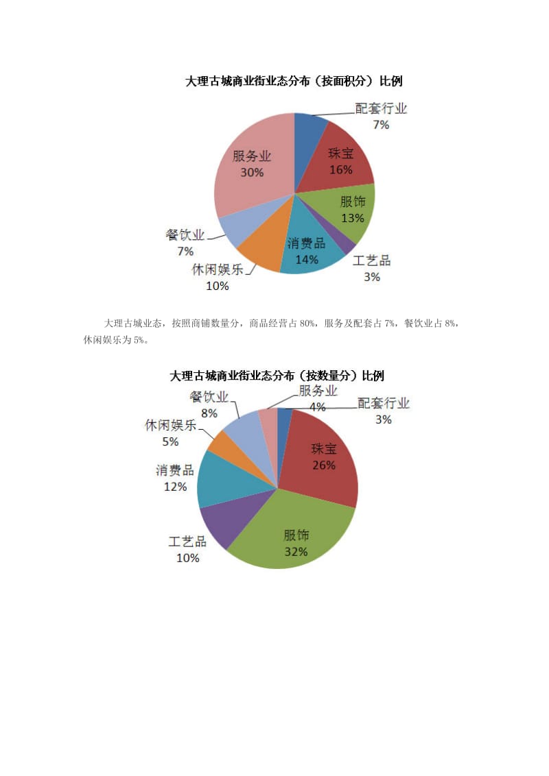 旅游小城镇的业态规划-——古镇项目_第3页