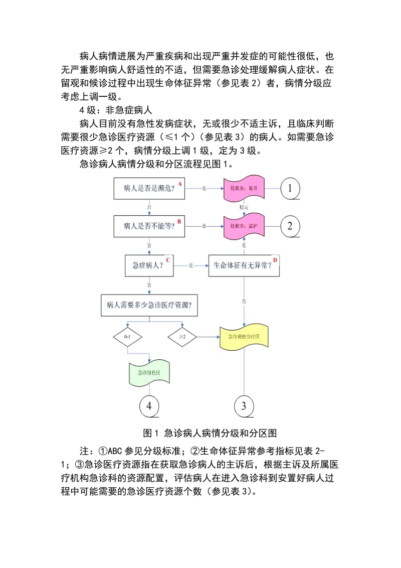 急诊科紧急救治的急危重伤病标准及诊疗规范_第3页